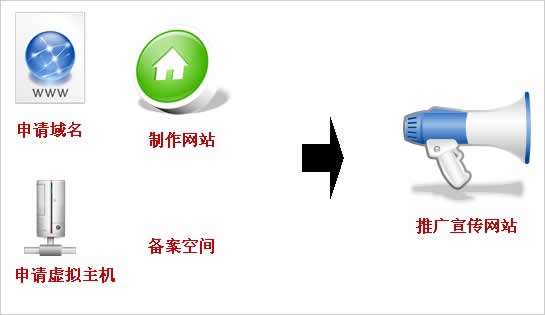 公司要建站，如何和網(wǎng)站建設(shè)公司說清楚自已的想法呢?